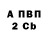 Каннабис индика Ronia Polovko